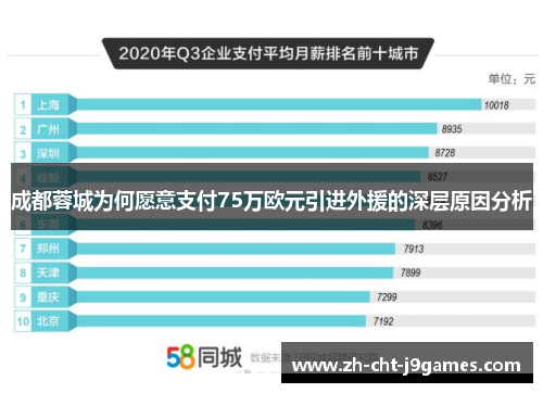 成都蓉城为何愿意支付75万欧元引进外援的深层原因分析