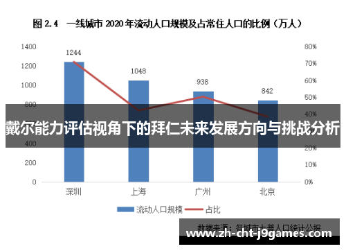 戴尔能力评估视角下的拜仁未来发展方向与挑战分析