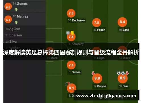 深度解读英足总杯第四圈赛制规则与晋级流程全景解析