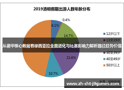从德甲核心数据看穆西亚拉全面进化与比赛影响力解析路径趋势价值