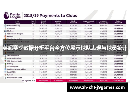英超赛季数据分析平台全方位展示球队表现与球员统计