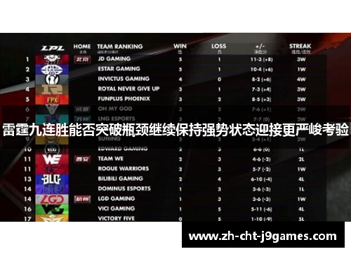 雷霆九连胜能否突破瓶颈继续保持强势状态迎接更严峻考验