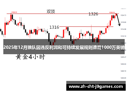 2025年12月狼队因违反利润和可持续发展规则遭罚1000万英镑