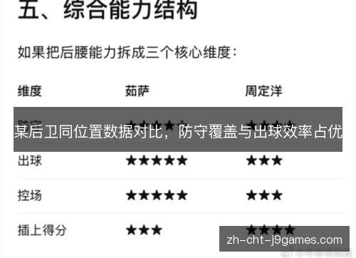 某后卫同位置数据对比，防守覆盖与出球效率占优