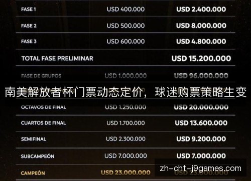 南美解放者杯门票动态定价，球迷购票策略生变